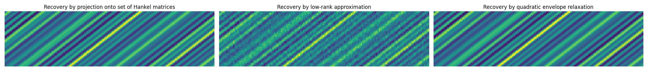 Recovery by projection onto set of Hankel matrices, Recovery by low-rank approximation, Recovery by quadratic envelope relaxation