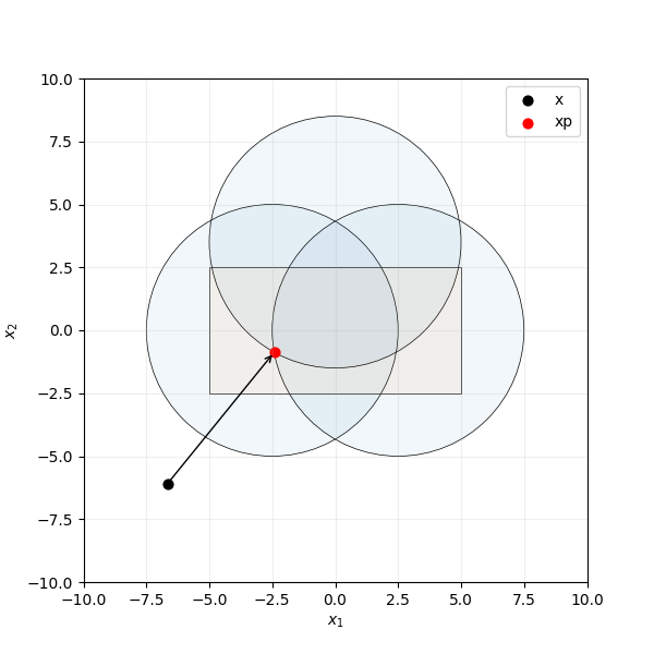 plot dykstra