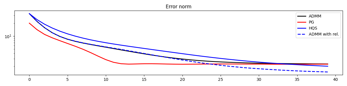 Error norm