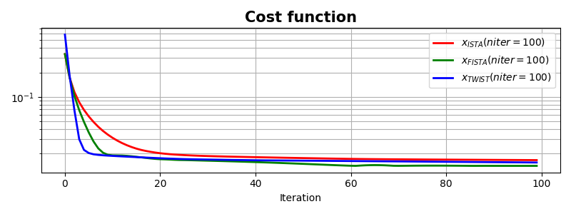 Cost function