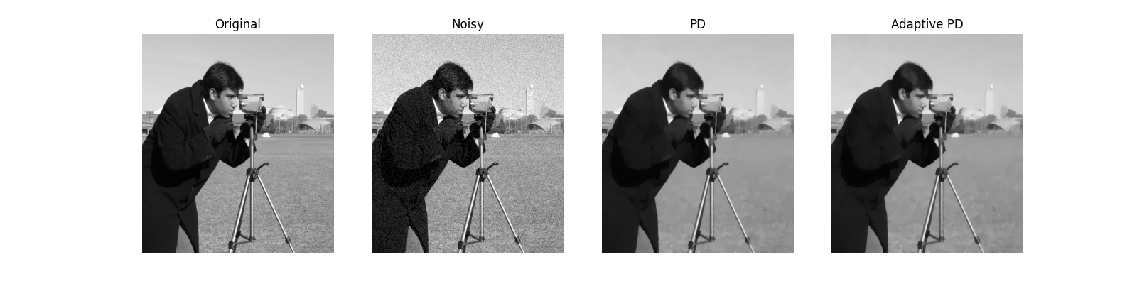 Original, Noisy, PD, Adaptive PD