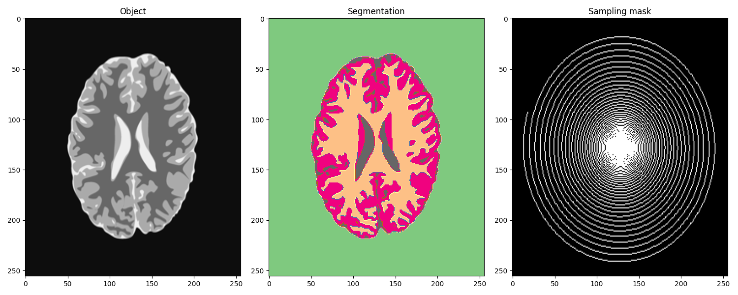 Object, Segmentation, Sampling mask