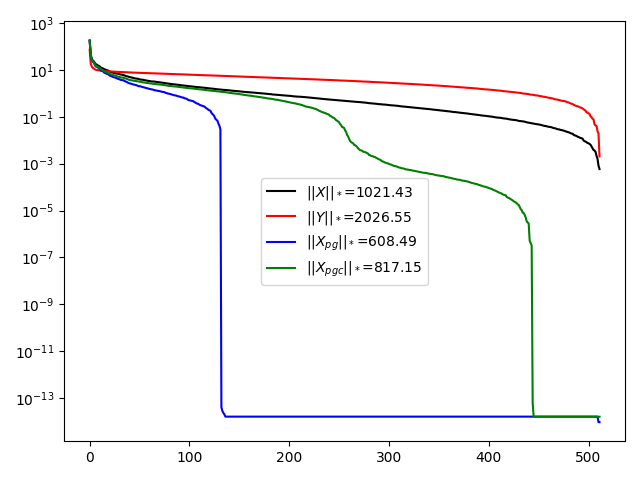 lowrankcompletion