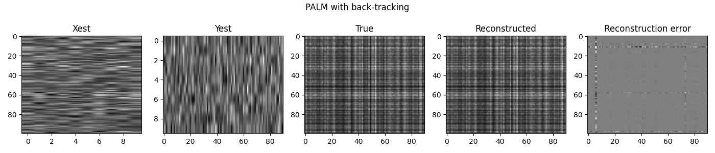 PALM with back-tracking, Xest, Yest, True, Reconstructed, Reconstruction error