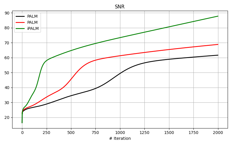 SNR