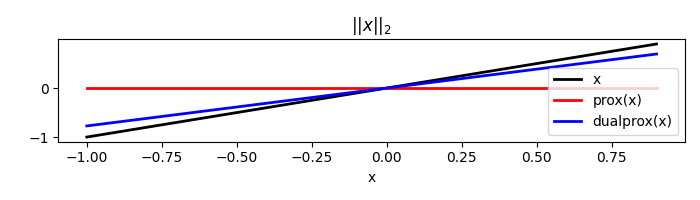 $||x||_2$