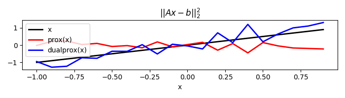 $||Ax-b||_2^2$