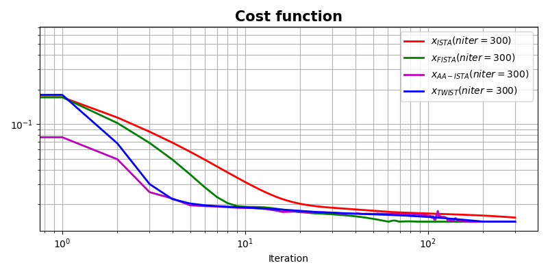 Cost function