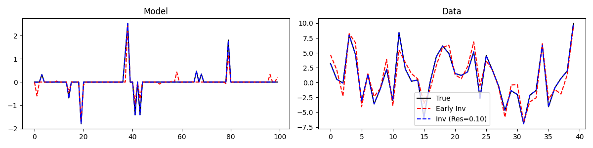 Model, Data