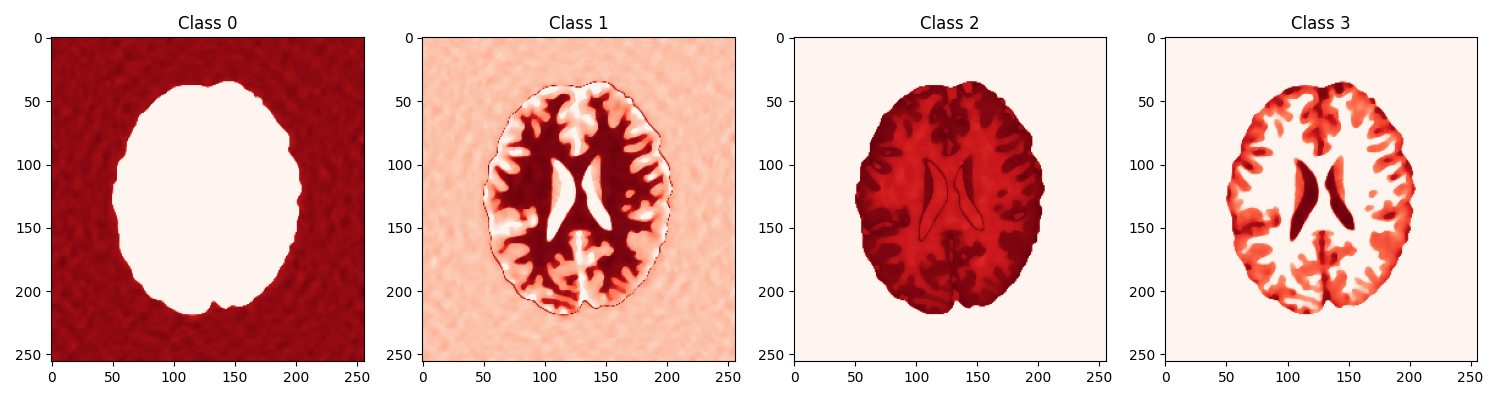 Class 0, Class 1, Class 2, Class 3