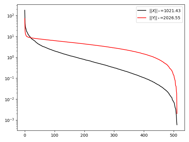 lowrankcompletion