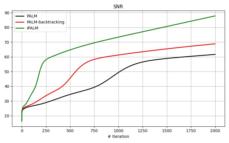 SNR