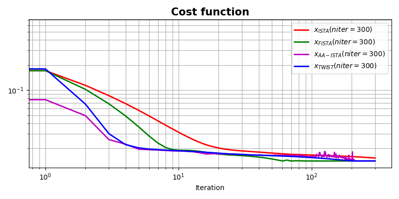 Cost function