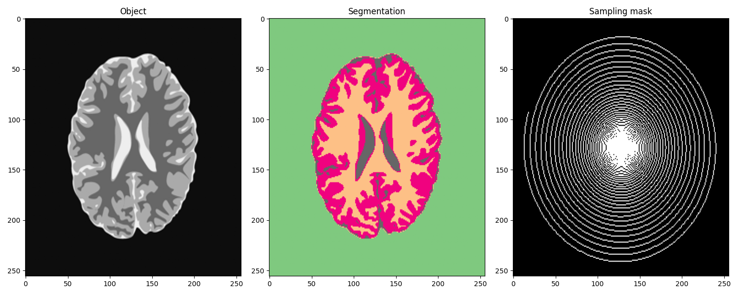 Object, Segmentation, Sampling mask