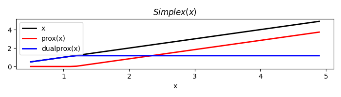 $Simplex(x)$