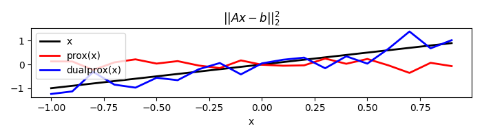 $||Ax-b||_2^2$