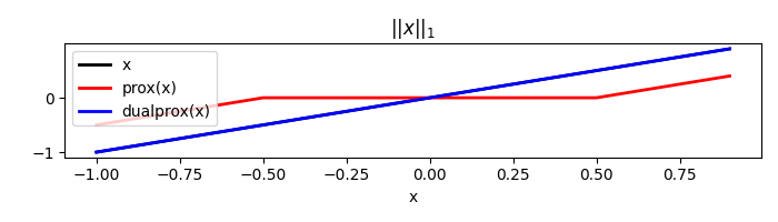 $||x||_1$