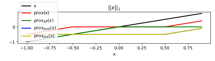 $||x||_1$
