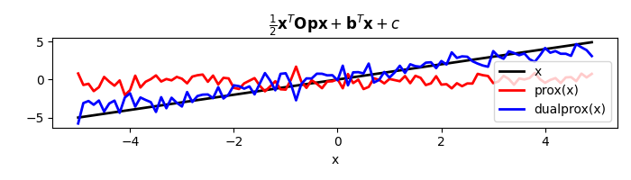 $\frac{1}{2} \mathbf{x}^T \mathbf{Op} \mathbf{x} + \mathbf{b}^T \mathbf{x} + c$