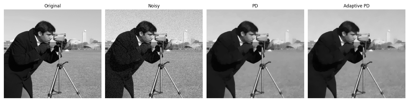 Original, Noisy, PD, Adaptive PD