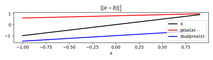 $||x-b||_2^2$