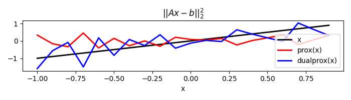 $||Ax-b||_2^2$