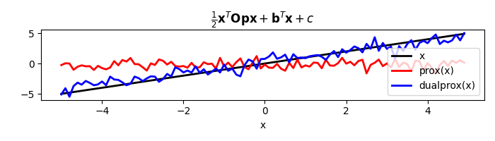 $\frac{1}{2} \mathbf{x}^T \mathbf{Op} \mathbf{x} + \mathbf{b}^T \mathbf{x} + c$