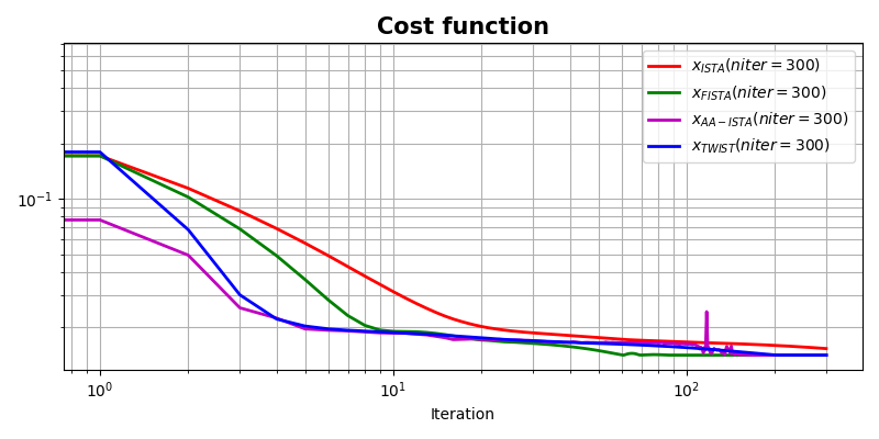 Cost function