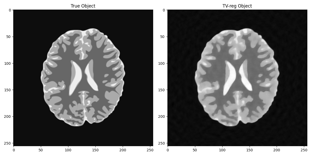 True Object, TV-reg Object