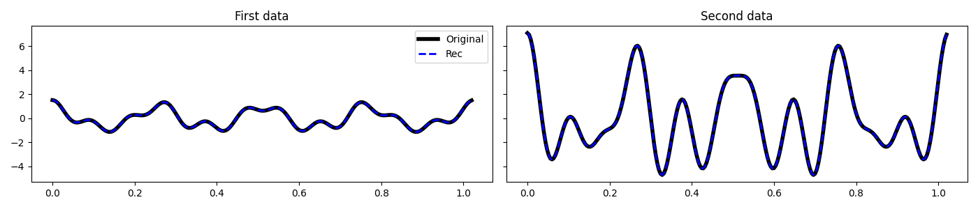 First data, Second data