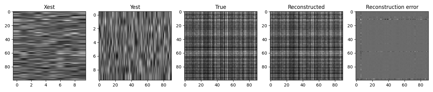 Xest, Yest, True, Reconstructed, Reconstruction error