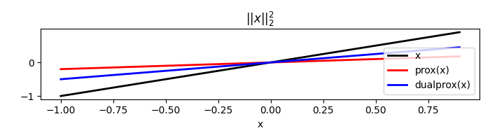 $||x||_2^2$
