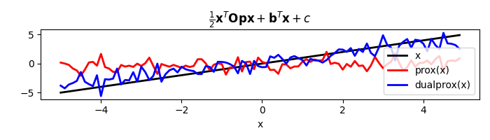 $\frac{1}{2} \mathbf{x}^T \mathbf{Op} \mathbf{x} + \mathbf{b}^T \mathbf{x} + c$