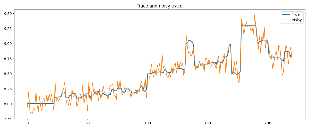 Trace and noisy trace