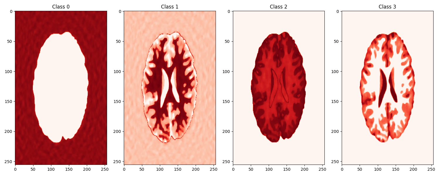 Class 0, Class 1, Class 2, Class 3