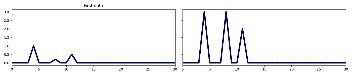 First data