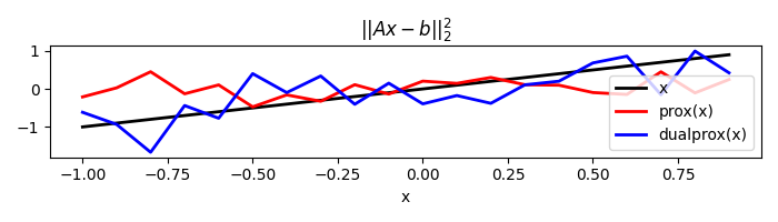 $||Ax-b||_2^2$